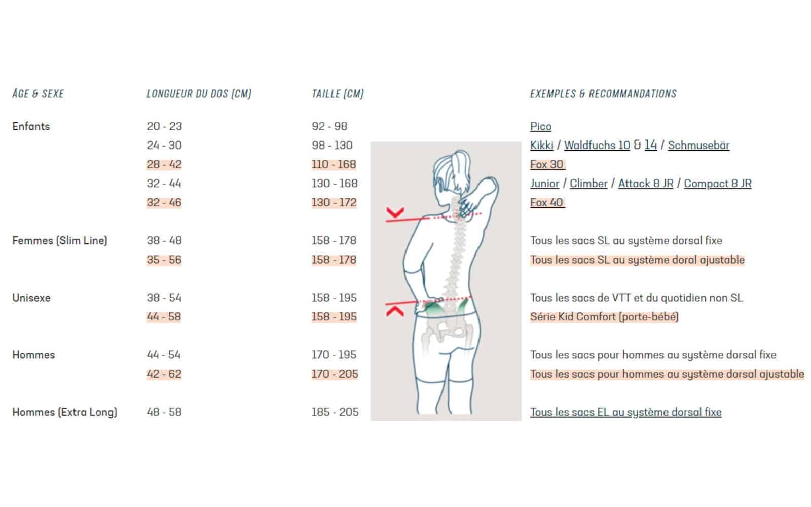 https://www.vojomag.com/app/uploads/2024/08/sac deuter transalpine 24 test vtt 2024 guide taille 2.jpg