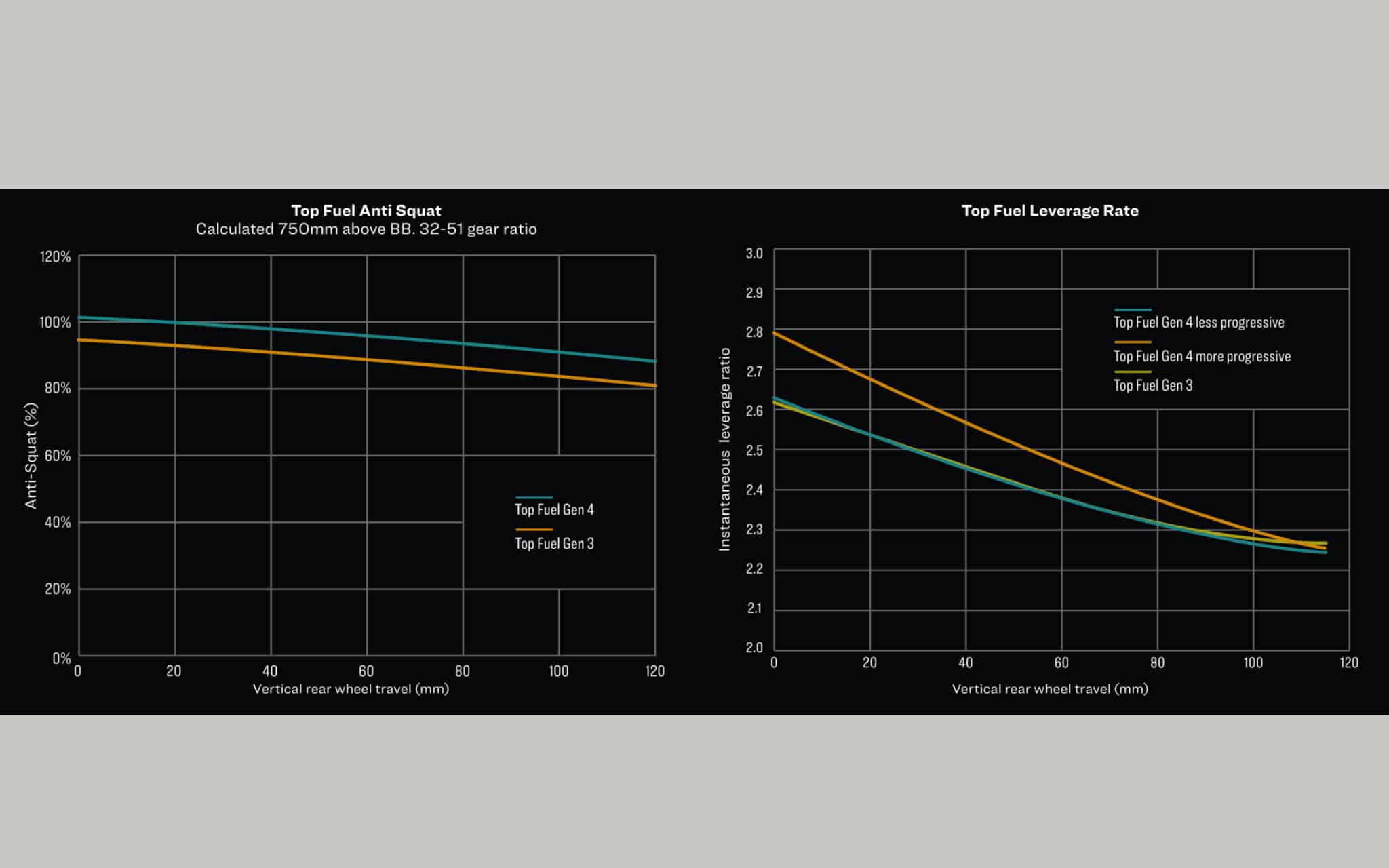 https://www.vojomag.com/app/uploads/2024/09/TK25 TopFuel AntiSquat Graph 2048x1280.jpg